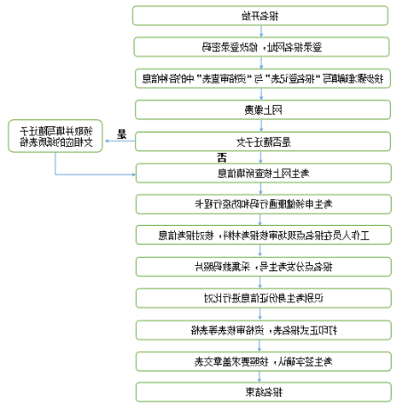 21甘肃省2022年普通高考网上报名即将开始246.png